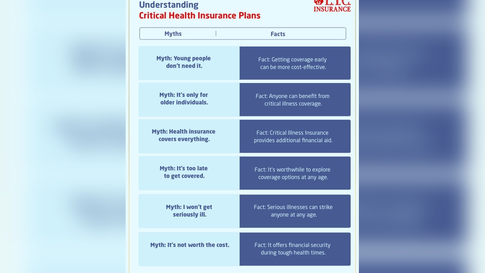 Critical Illness Insurance Plans: Protect Your Future Today
